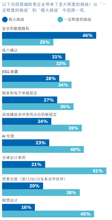 AI在财务领域应用的合规挑战