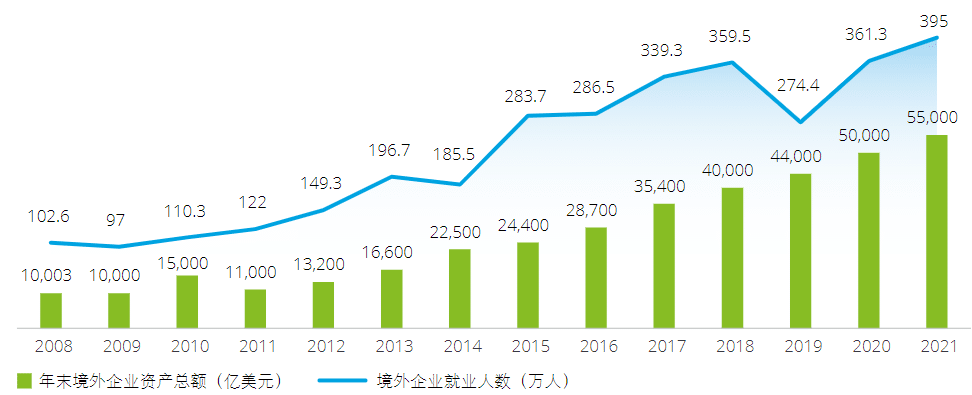 外贸erp系统价值