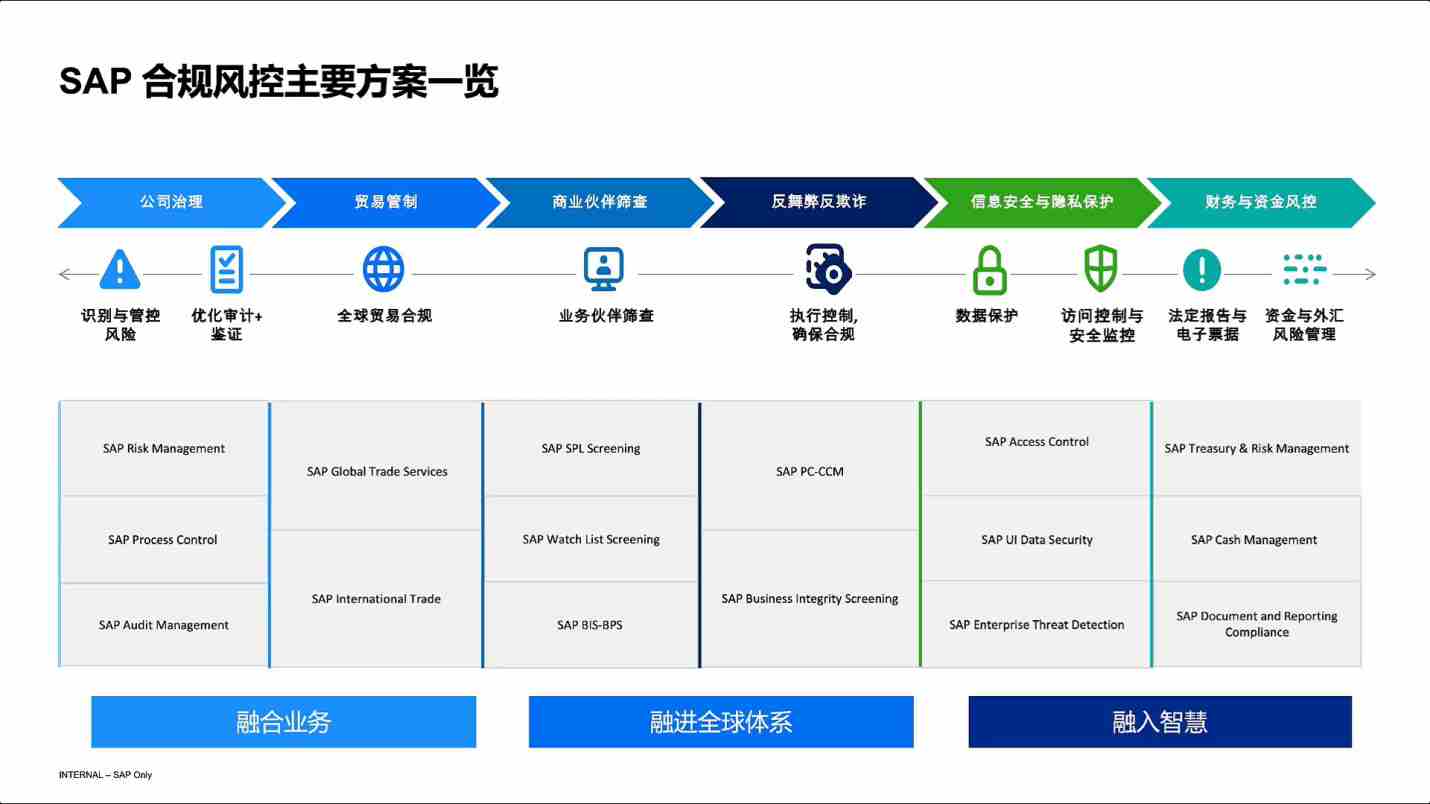 合规管理方案的优势与特点