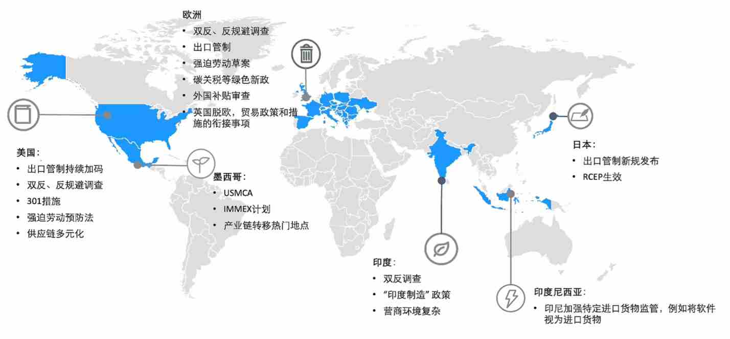 全球运营合规的优先问题及应对策略