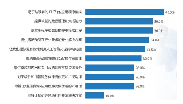 选择合适的智能云ERP供应商伙伴