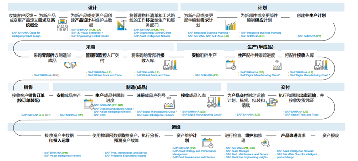 集成化的进销存管理软件