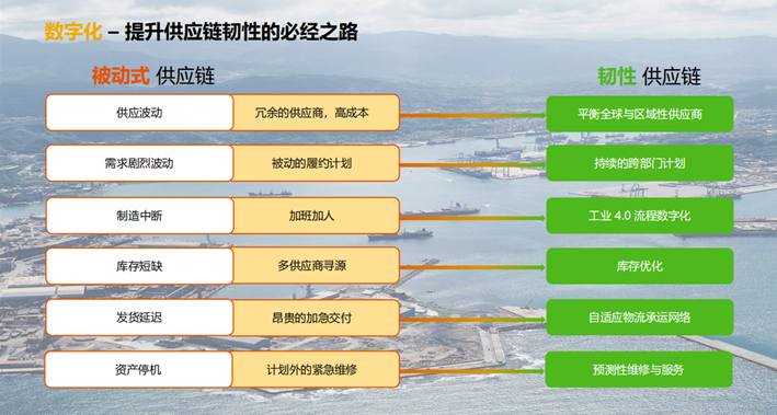 进销存管理软件维护供应链韧性