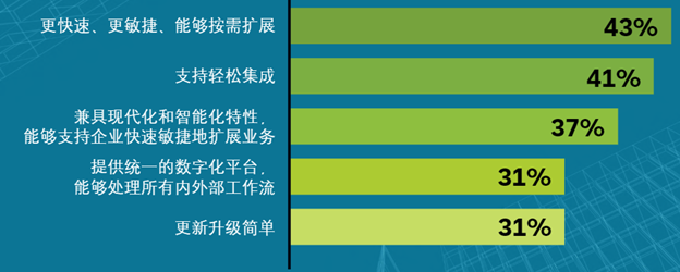 期望的理想ERP系统