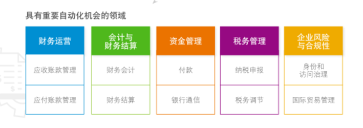 ERP系统优化财务管理