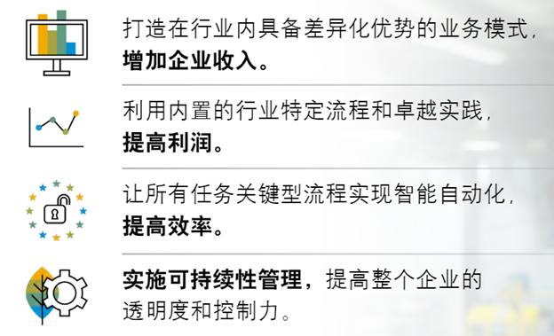 ERP系统是什么