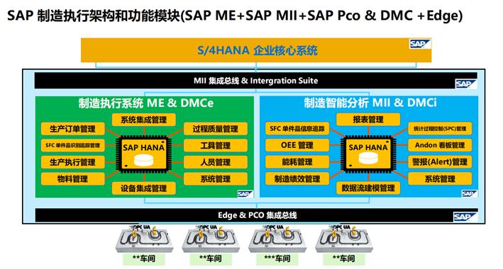 SAP ERP生产管理系统功能模块
