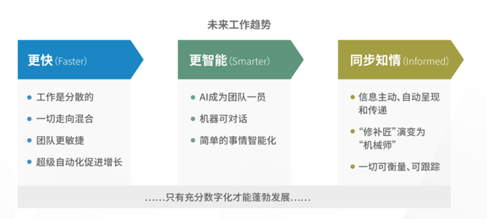 eHR推动未来工作趋势变革