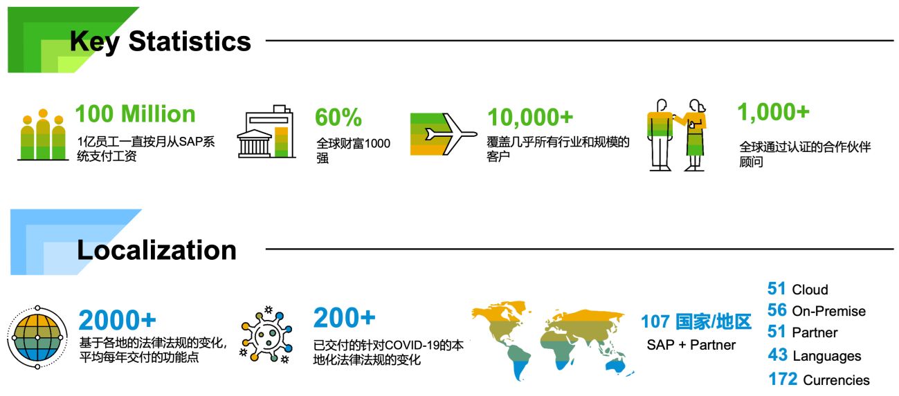 SAP SuccessFactors Employee Central Payroll：驱动全球薪酬管理的引擎