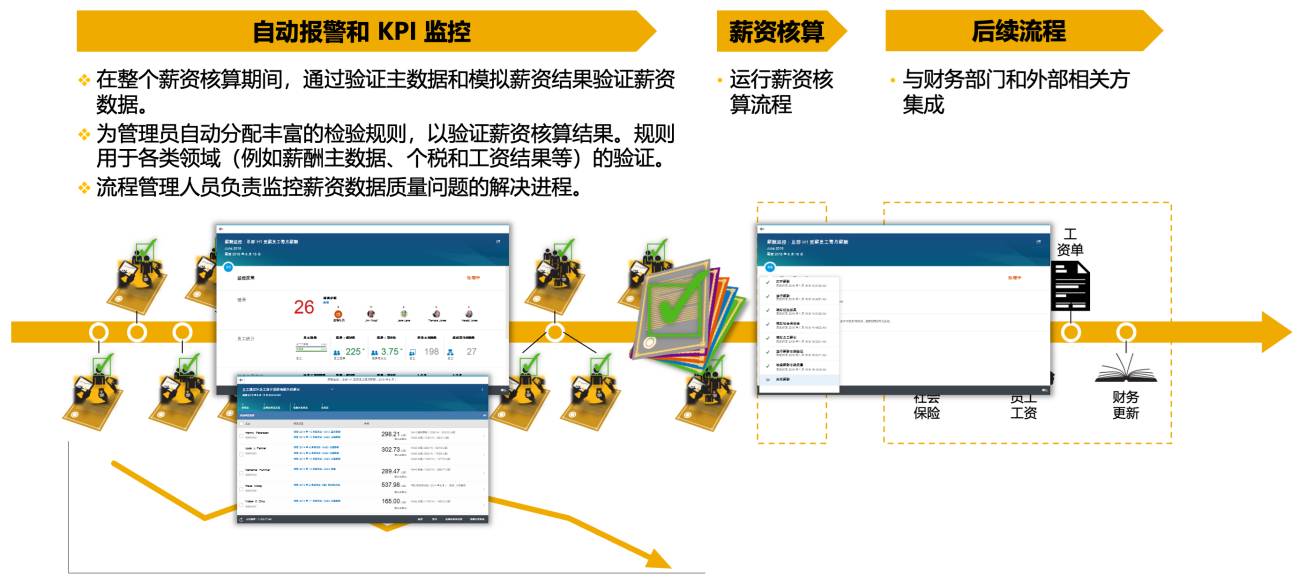 SAP SuccessFactors Employee Central Payroll：驱动全球薪酬管理的引擎